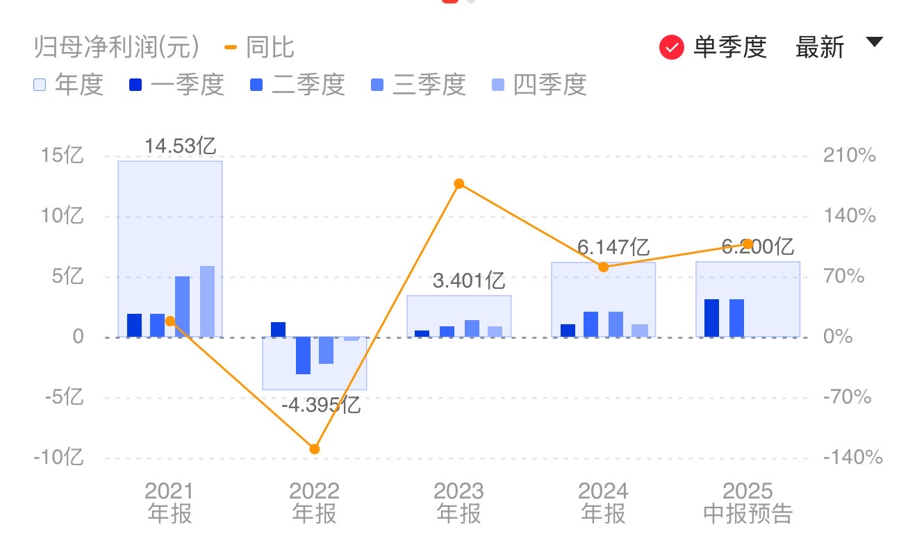 新闻图片 1
