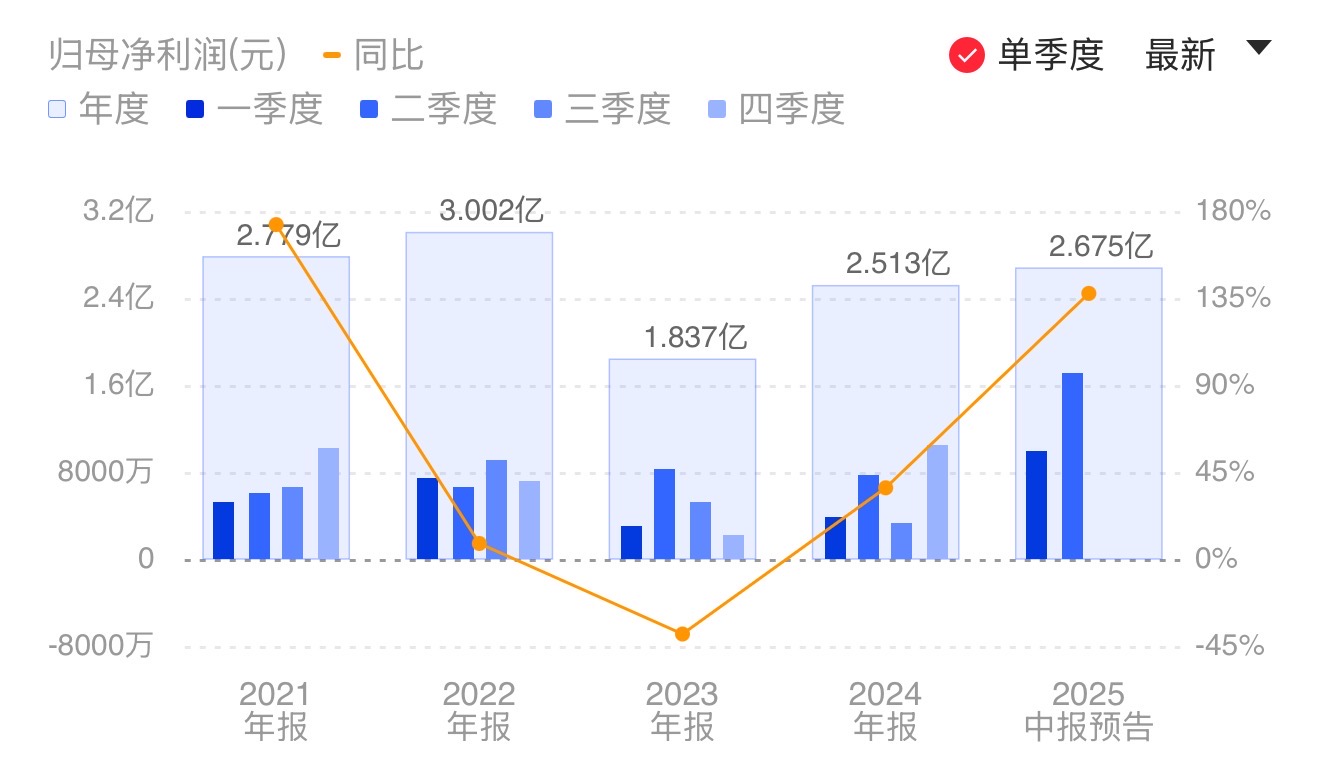 新闻图片 1