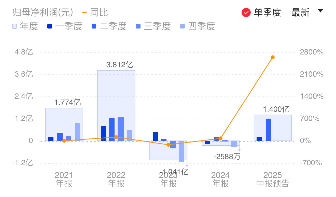 新闻图片 1