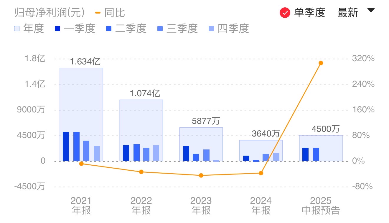 新闻图片 1