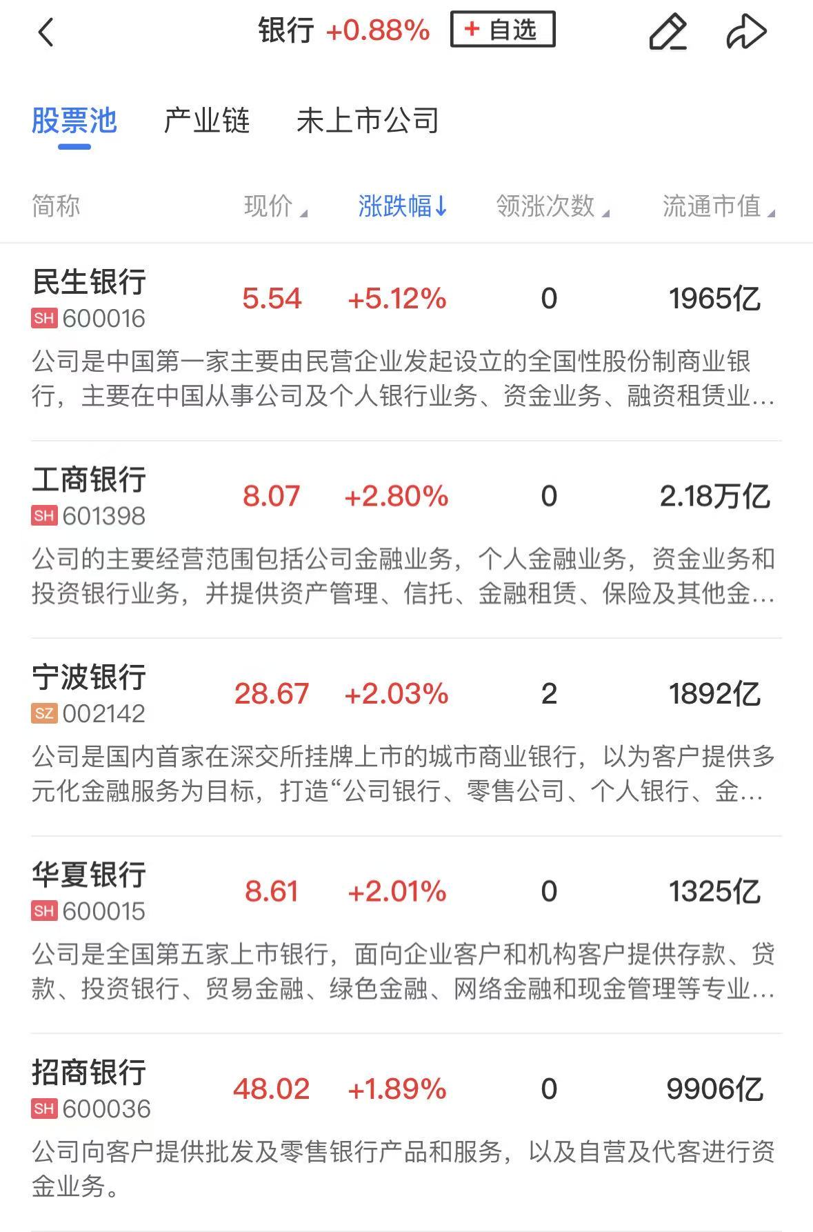 民生银行股本金(民生银行持股十年收益)