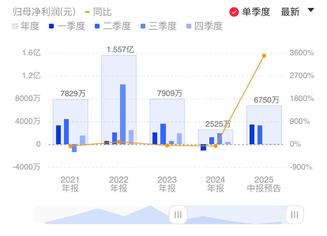 新闻图片 1