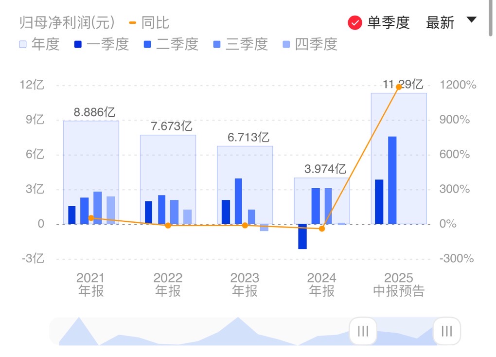 新闻图片 1