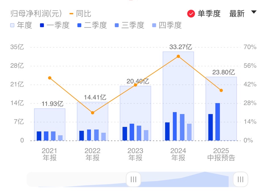 新闻图片 1