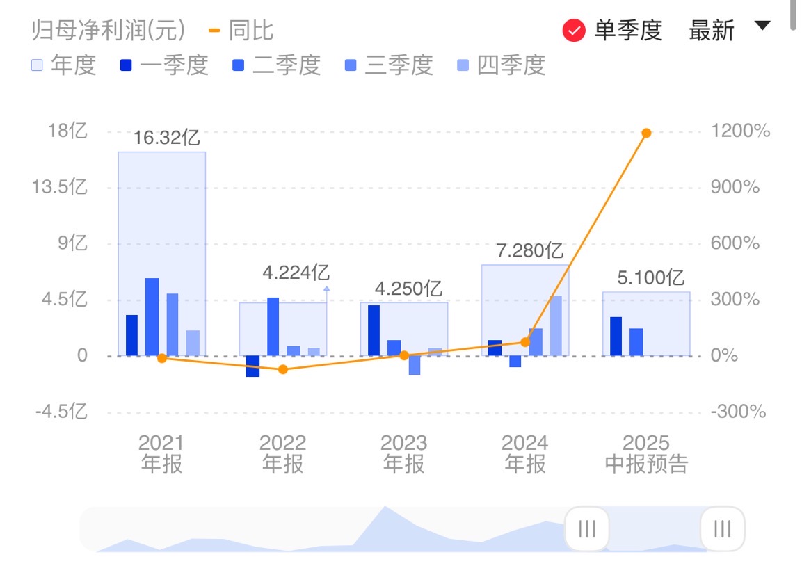 新闻图片 1