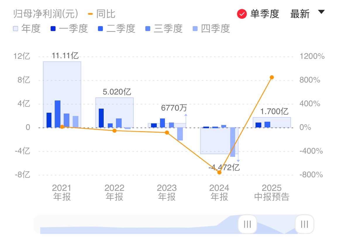 新闻图片 1