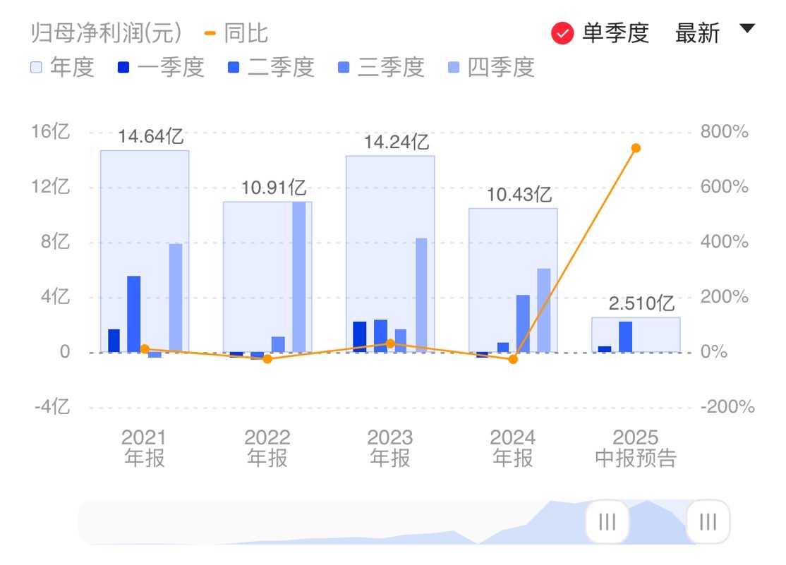 新闻图片 1