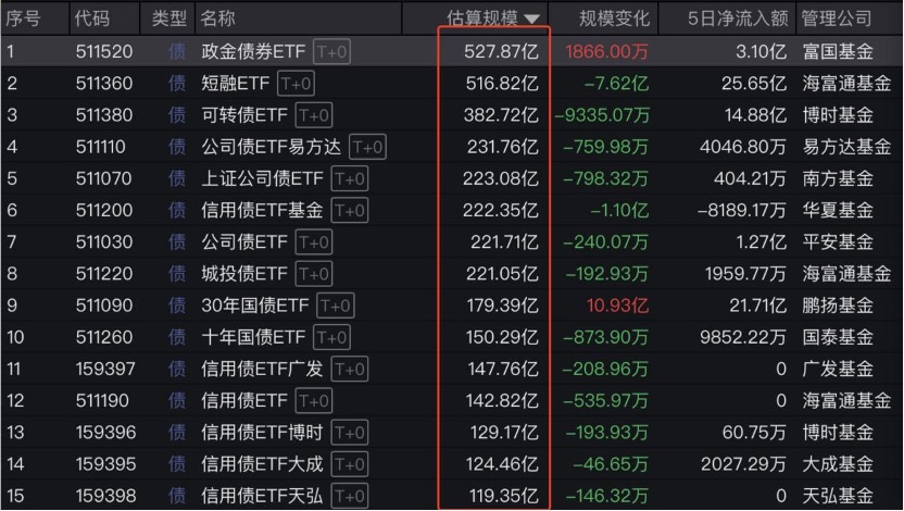 ETF总规模突破4.4万亿元创新高