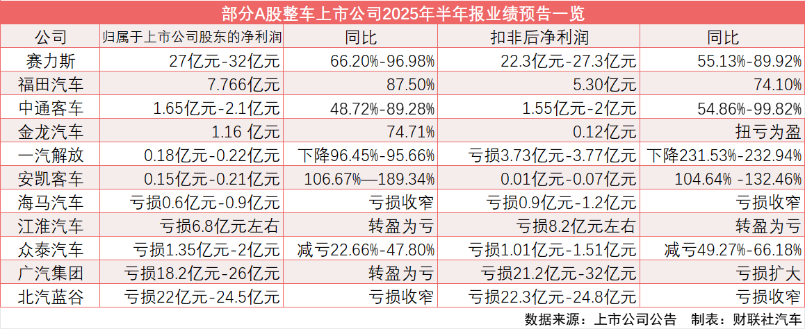 车企半年报出炉，新能源成盈利关键