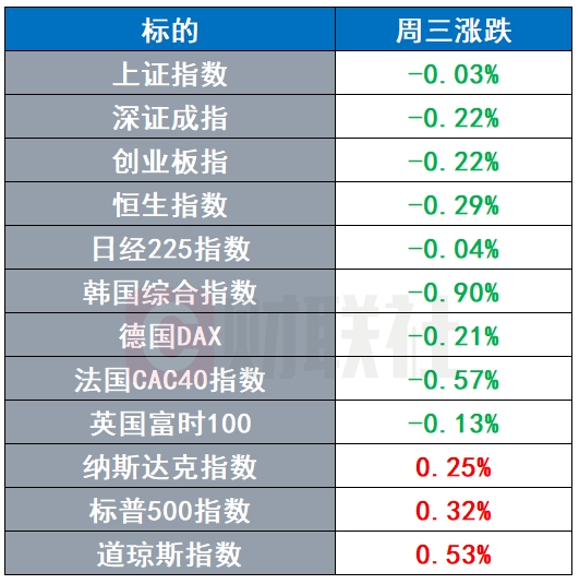 美股震荡收高，纳指再创新纪录