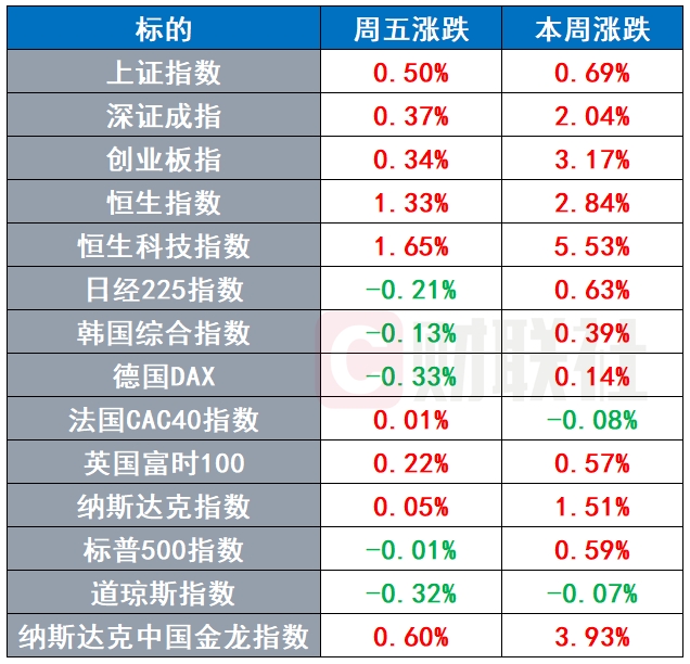 中国资产持续获国际资本加仓