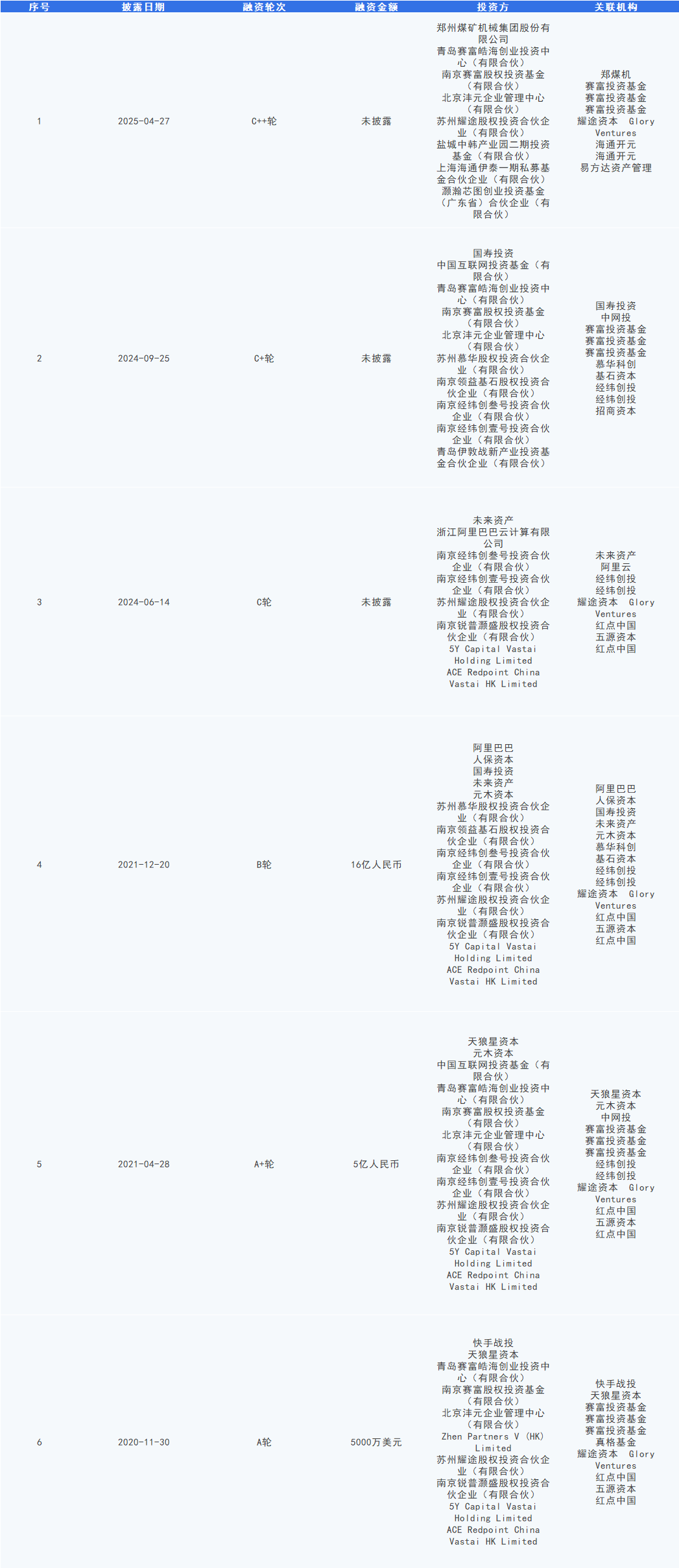 瀚博半导体启动A股IPO辅导