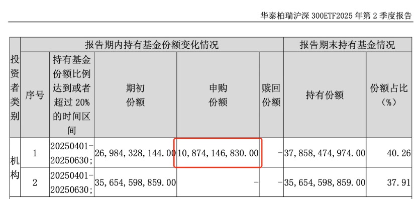 中央汇金二季度大手笔增持ETF护盘