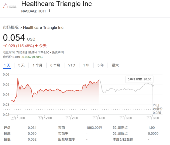 美股散户狂炒低价Meme股掀热潮