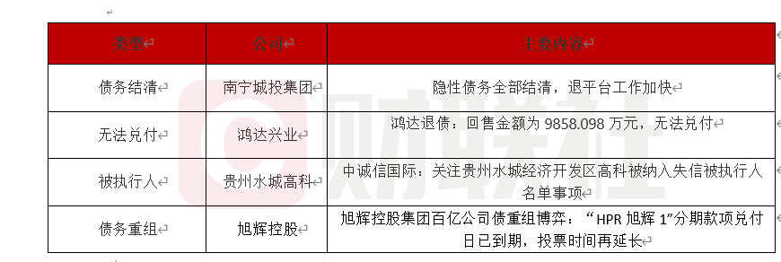 南宁城投利润猛增337%-第1张图片-腾赚网