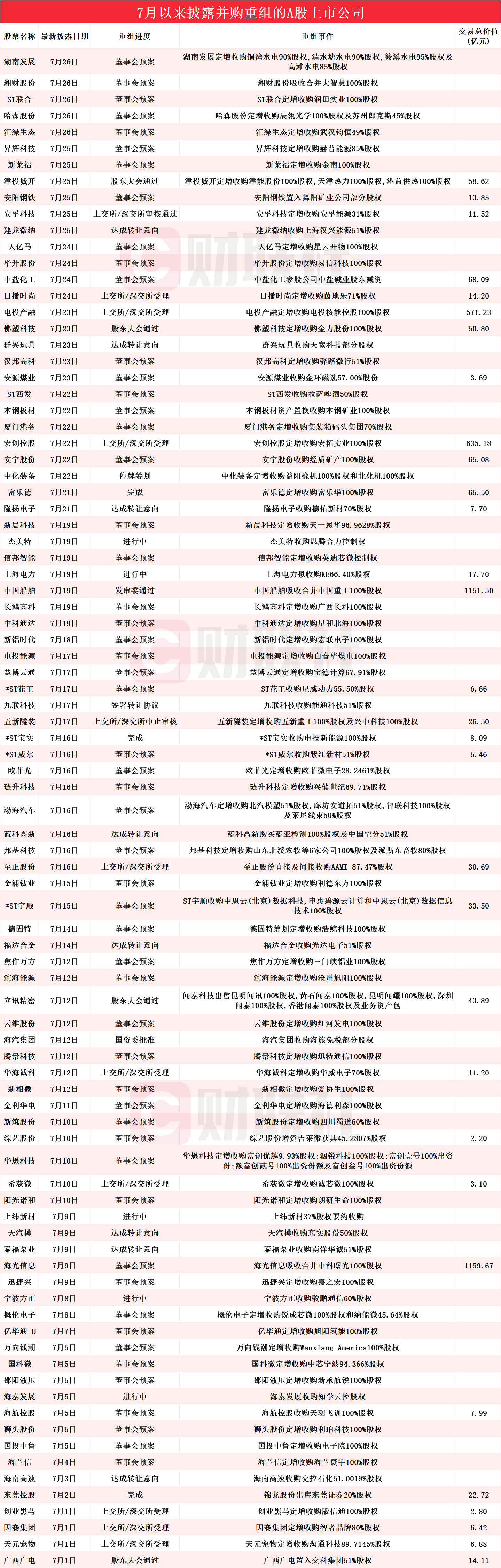 A股掀并购重组热潮，新质生产力成焦点