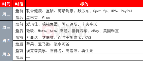 标普五连涨创纪录 下周迎关键考验