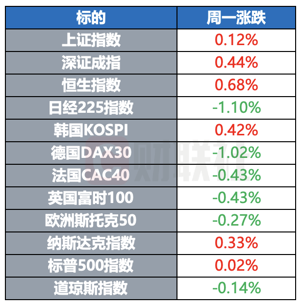美股创新高，国际油价突破70美元