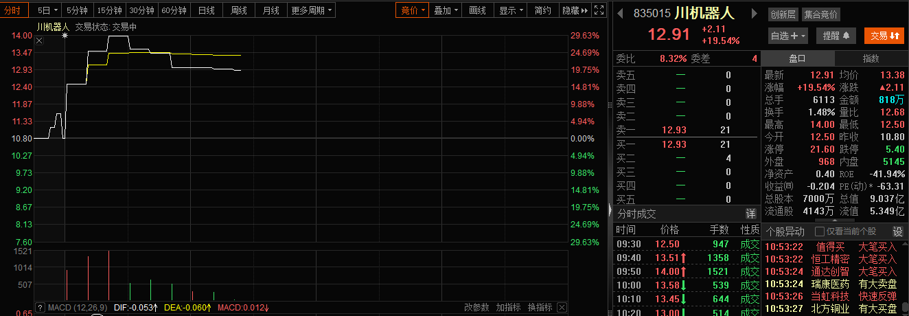 天链机器人冲刺科创板，启动IPO辅导
