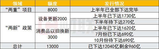 50年期超长期国债中标利率下降
