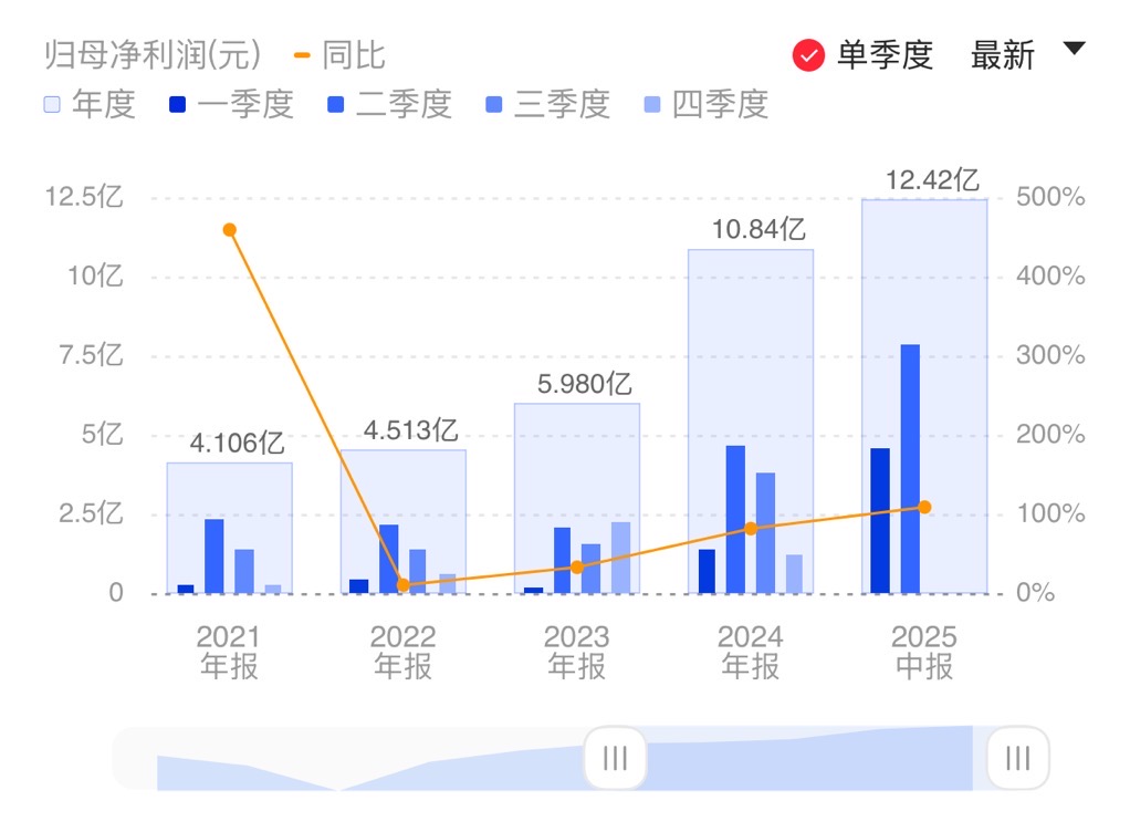 新闻图片 1