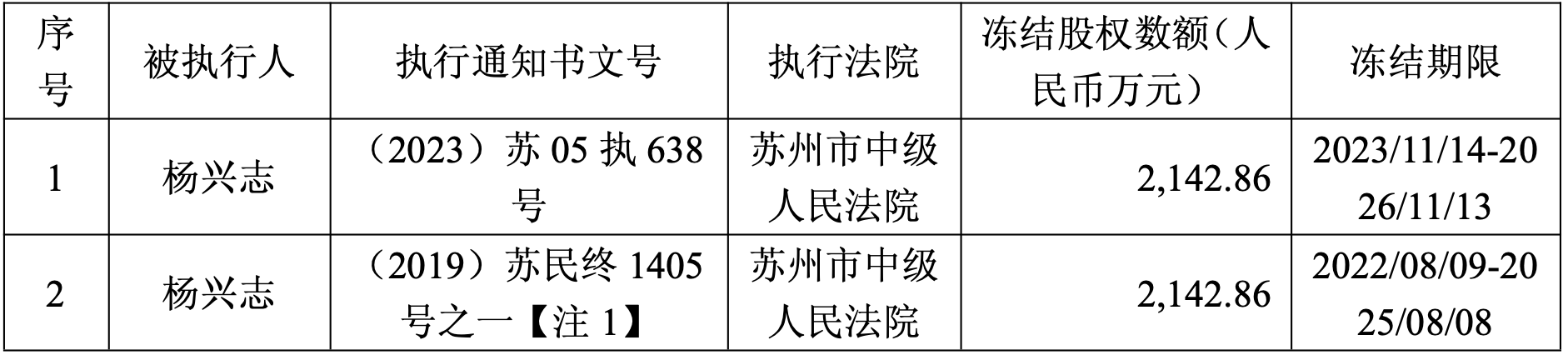 再升科技收购迈科隆控股权