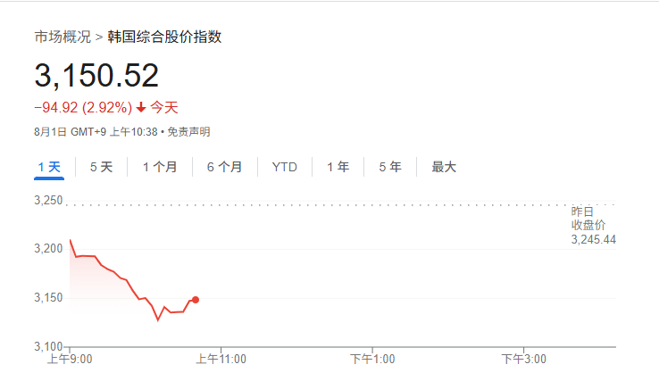 韩国税改引发股市震荡
