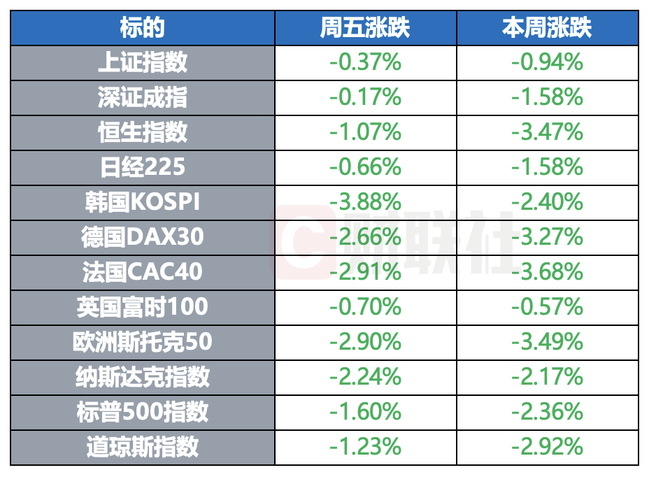 全球股市重挫，美俄关系再引关注