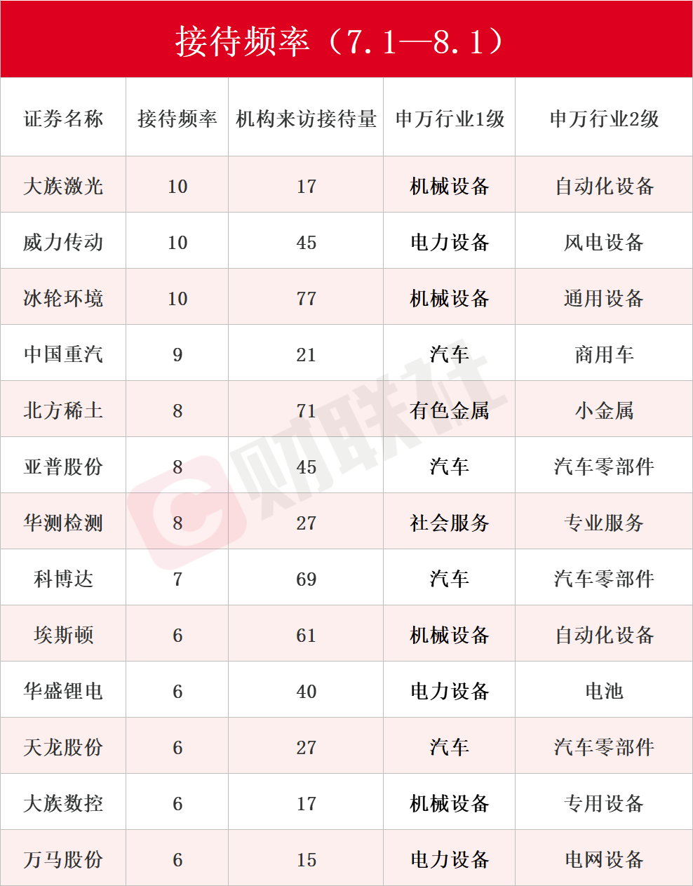 771家公司获机构调研，光模块龙头受热捧