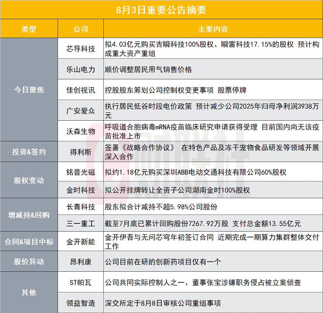 芯导科技拟4亿元收购布局功率器件