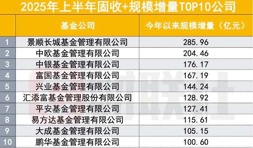 固收+产品规模激增迎布局良机