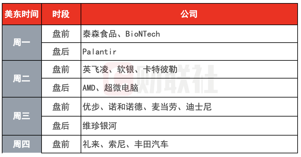 美股三大指数周跌幅显著