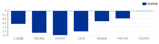 债市稳住股市虹吸效应