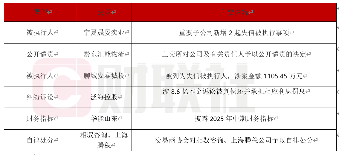 多家企业陷入债务危机，债券违约频发