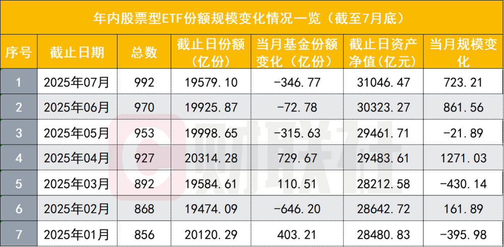股票ETF资金转向行业主题