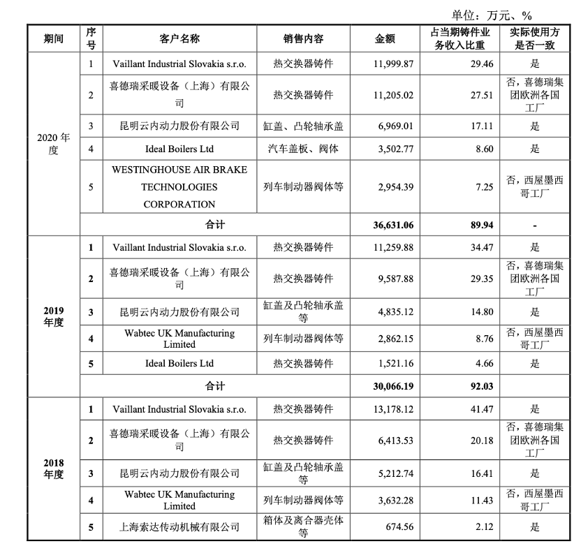 明志科技起诉云内动力拖欠货款超3500万元