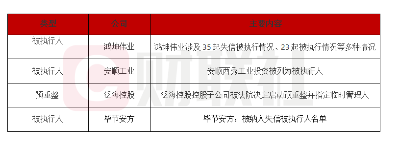 房企及地方平台债务危机加剧