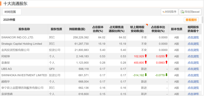 上纬新材净利下滑股价却飙升13倍