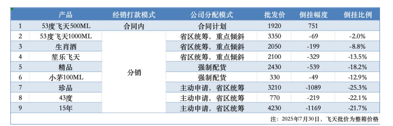 白酒行业深陷“内卷”，价格战与库存压力加剧