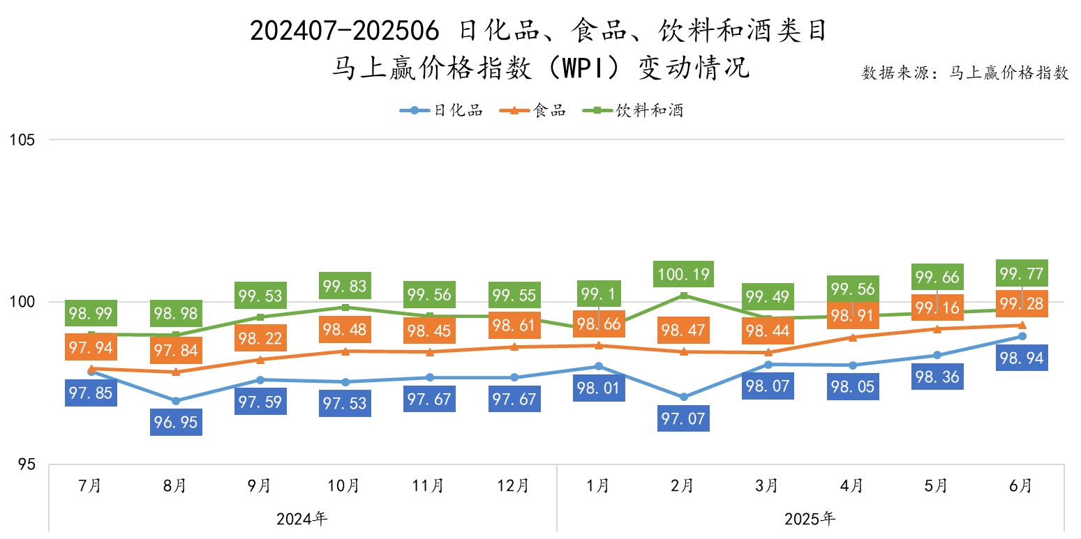 零食行业洗牌加速，低价竞争转向品质突围