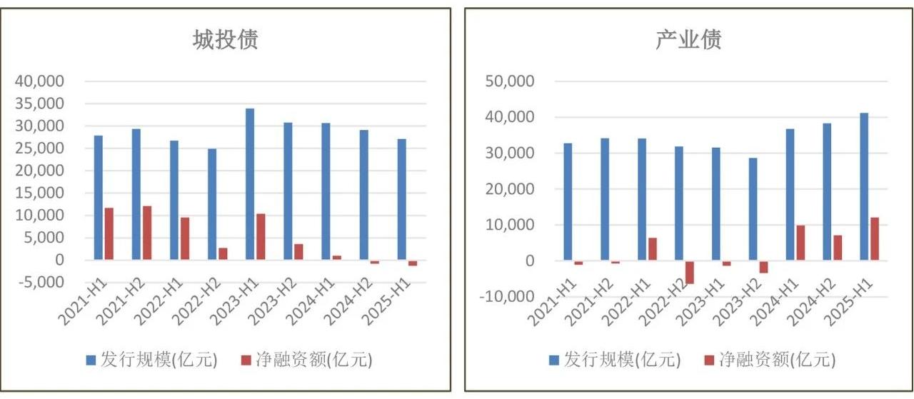 产投类国企发债迎来新机遇