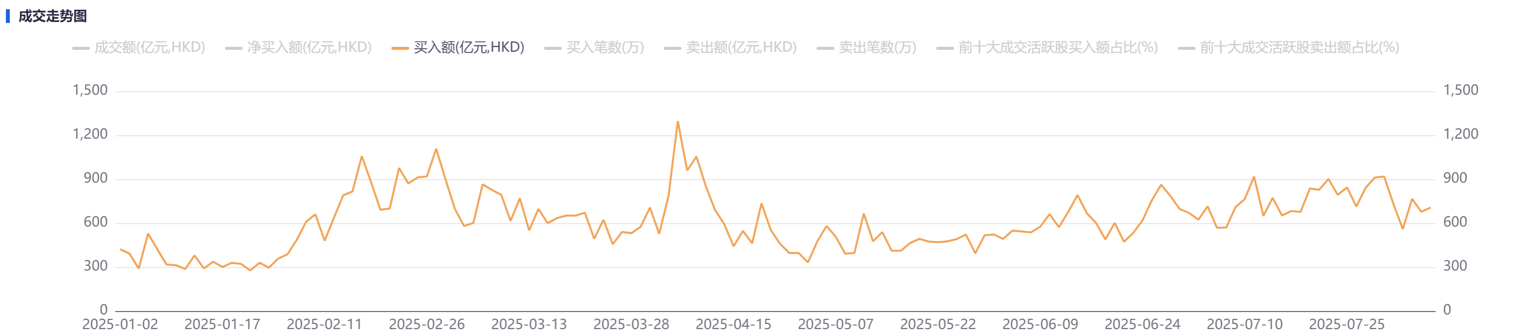 南向资金超8900亿港元涌入港股刷新纪录