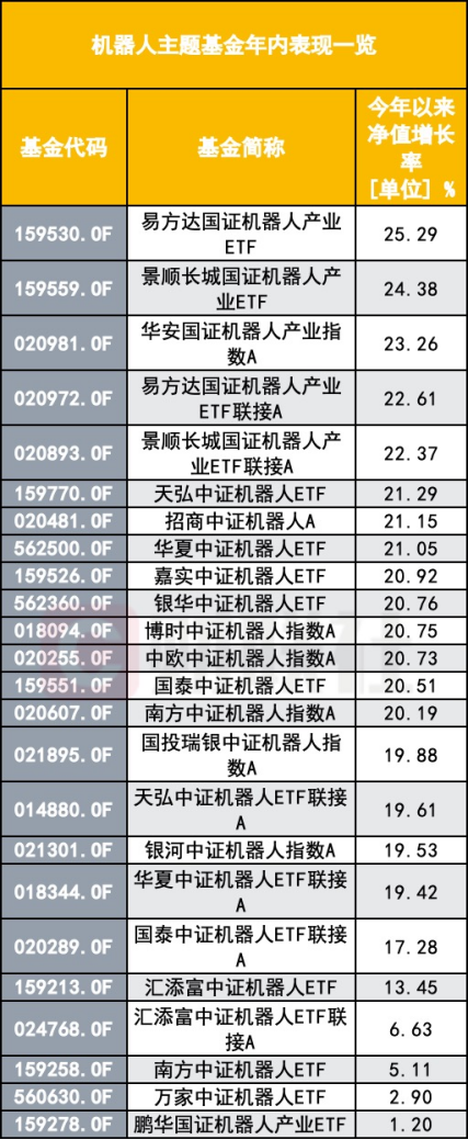 机器人大会开幕，行业落地加速
