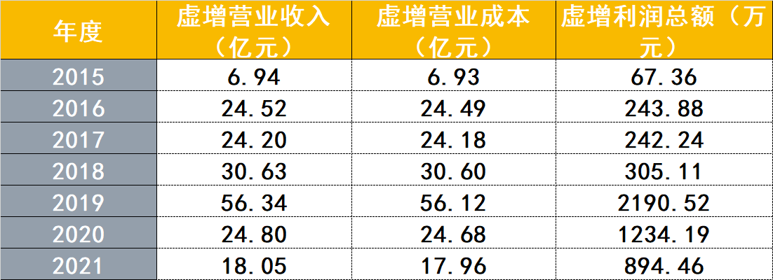 *ST高鸿财务造假被重罚1.6亿