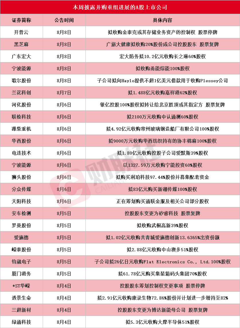A股并购重组掀涨停潮