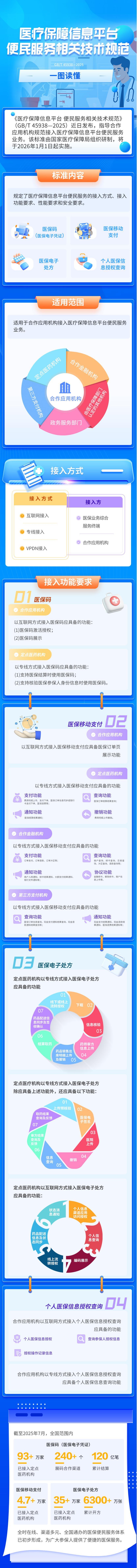 医保信息平台国标即将实施