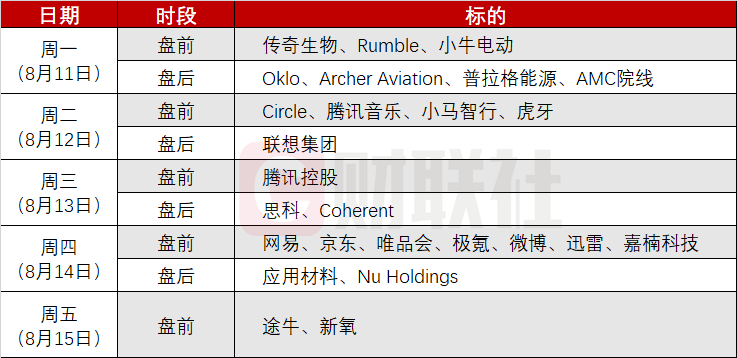 苹果追加千亿投资推升美股科技股