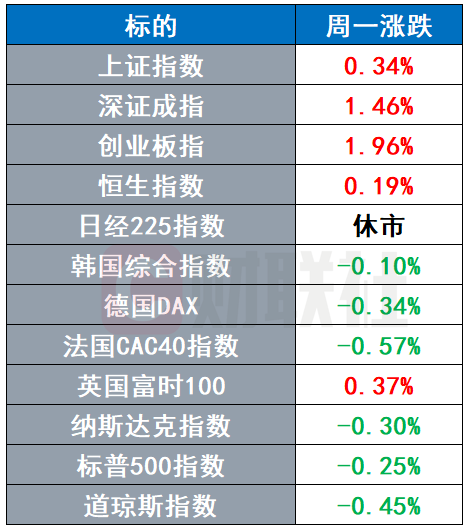 美股震荡静待通胀数据，金价下跌比特币冲高回落-第1张图片-腾赚网