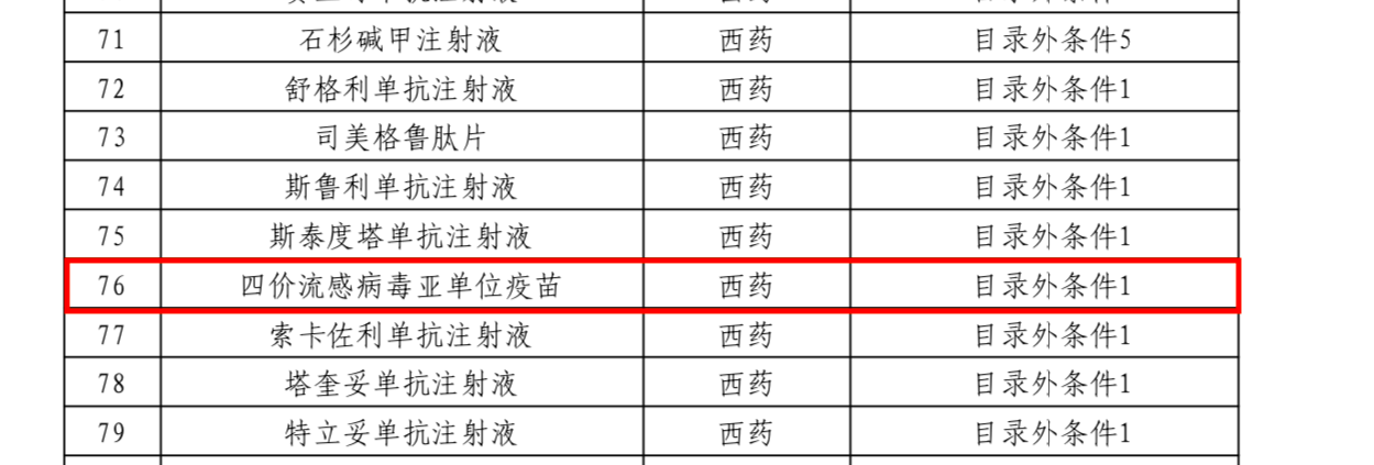 四价流感疫苗首入商保目录引关注