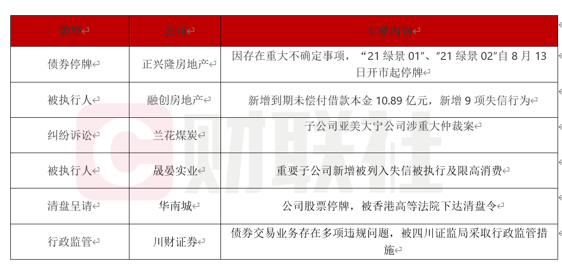 多家房企债券停牌亏损扩大